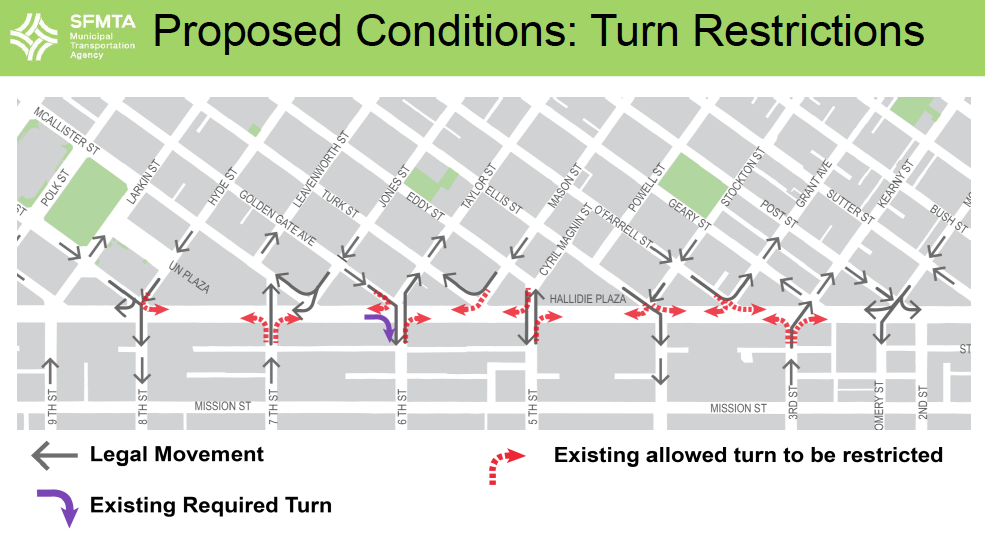 Proposed Turn Restrictions: SFMTA