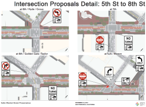 Proposed Restrictions: SFMTA