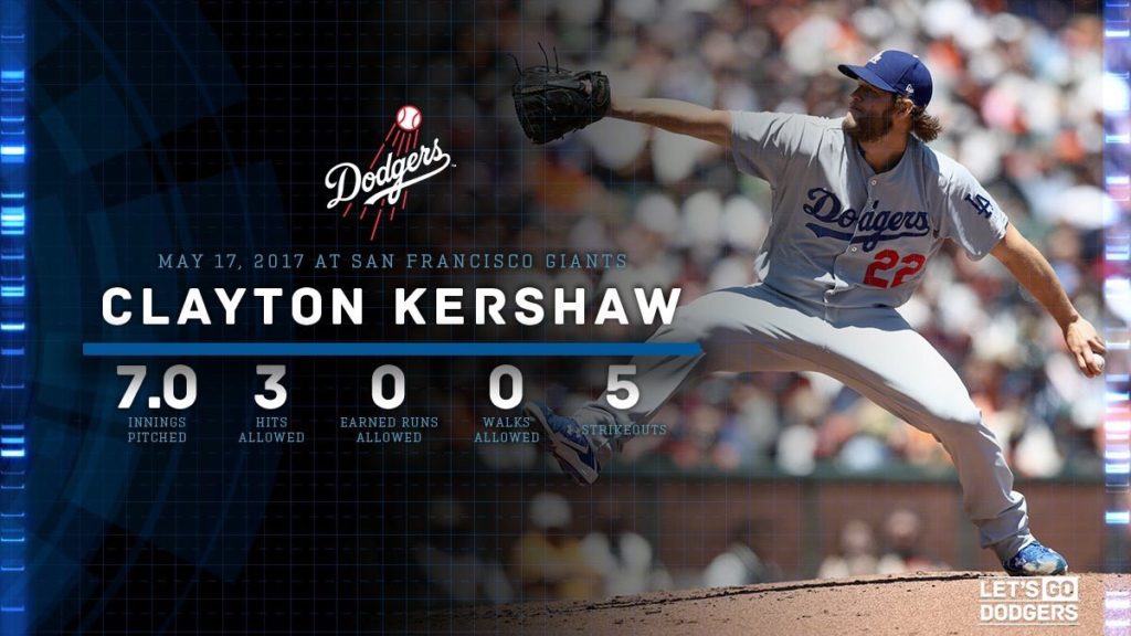 Kershaw Dominates, Dodgers Avoid Sweep With 6-1 Win