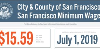 Minimum Wage Increases In San Francisco Minimum wage increase notice informational visual
