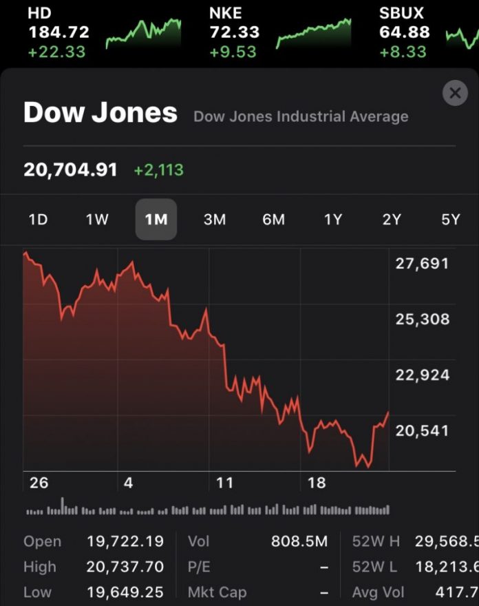 Four U.S. Senators Sold Stocks Prior To Market Crash