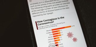 Are We Near The End For Coronavirus?