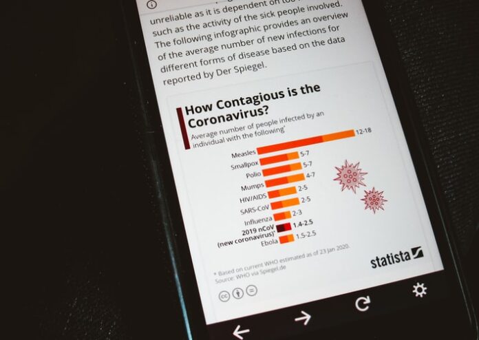 Are We Near The End For Coronavirus?